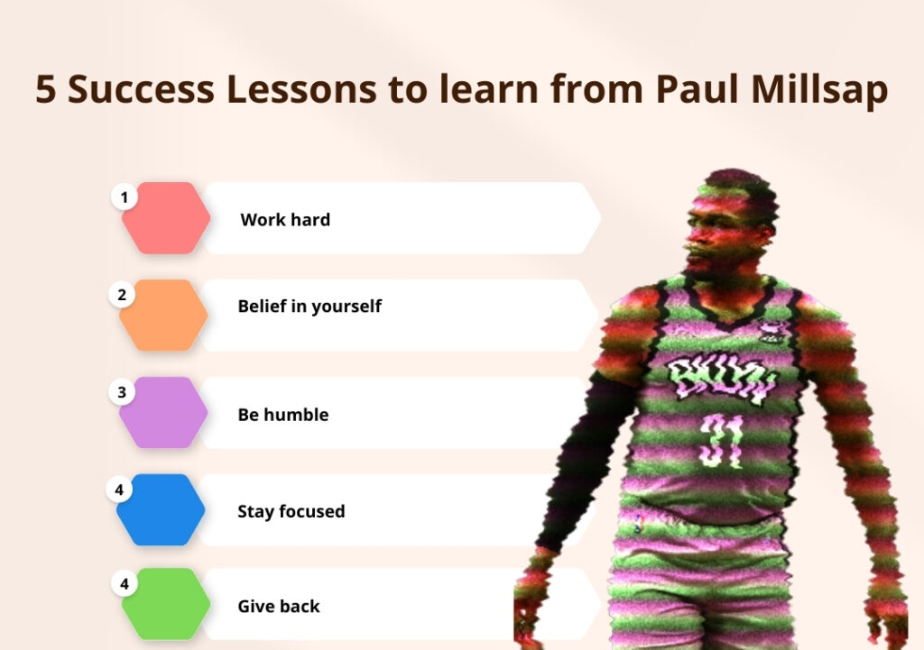 Lessons to learn from Paul Millsap